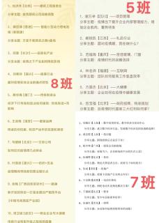 “ 疫情突围，共谋发展 ” c7娱乐创新商学研习社举办线上分享会