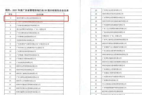c7娱乐荣获2021年度“广东省管理咨询行业50强”企业