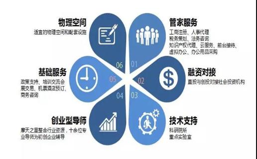 长春市九台区政府领导、安徽省淮南市毛集领导来访c7娱乐加速器